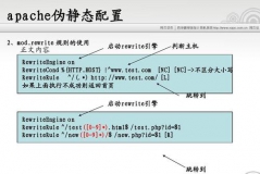 ApacheoBҎtļ.htaccess÷