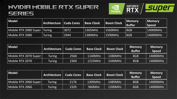 Ӣ_RTX 2060 SuperƄGPUع8GB@