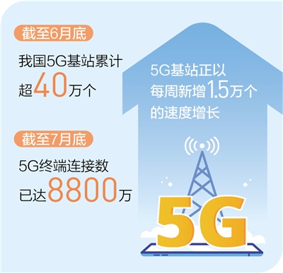 ?qng)?bo)6µ҇(gu)5GվӋ(j)40f(g)