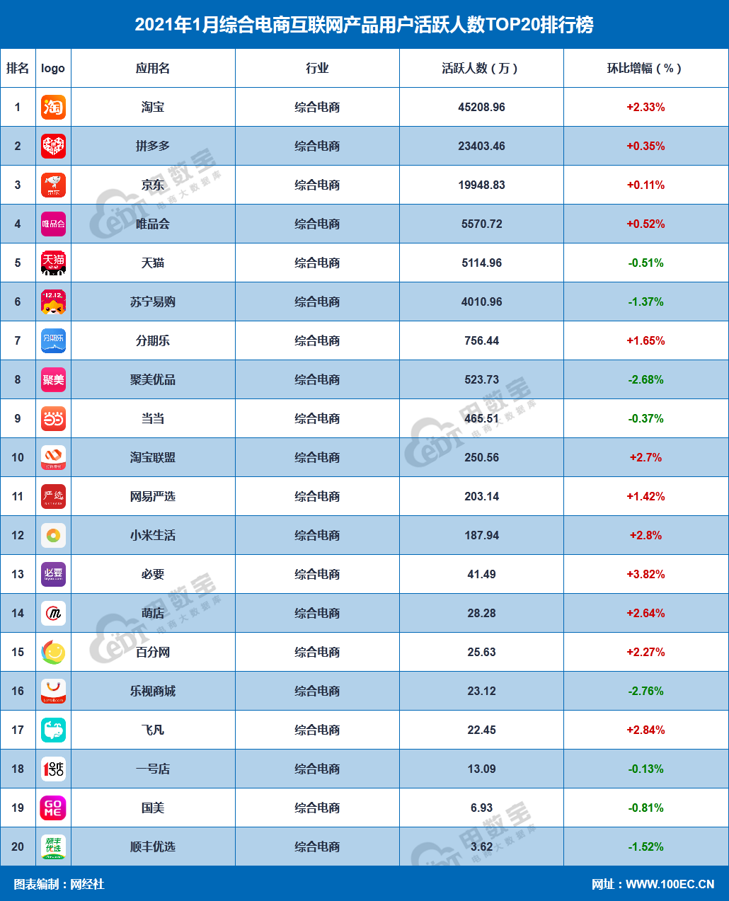 1¾CAPP»TOP20Ԍ.ƴ.|.ΨƷ.؈ǰ