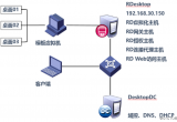 hyper-V̓MC(j)F(xin)̓MĲE