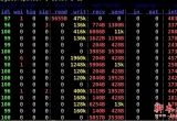 Linux ȫϵy(tng)O(jin)عdstatČ(sh)Ԕ