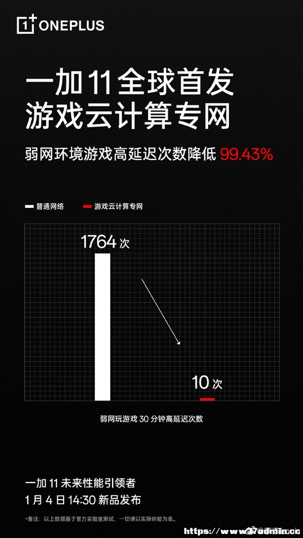 Pingоˣһ11ȫװl(f)ΑӋ㌣W(wng)tΔ(sh)99.43%