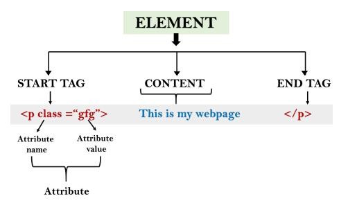 HTML (gu)K