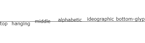 HTML5 Canvas Lı