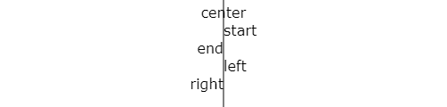 HTML5 Canvas Lı