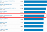 geekbench6ܷЃf̎ʲôˮƽ