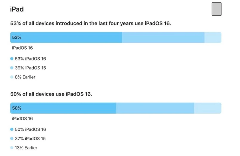 iOS 16 / iPadOS 16 bôӣжOOϵy