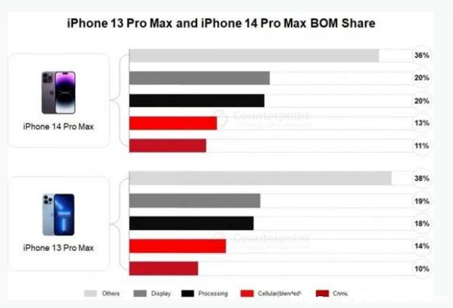 iPhone 14 ProĳɱǶ٣iPhone 14(rn)жߣ