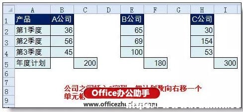 Excelȵ(rn)rͱ(rn)Ӌ(j)Dķ
