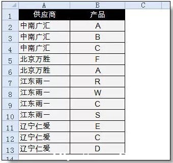 ExcelRĸ߼ʹü