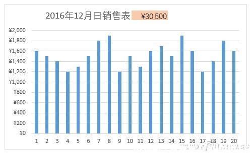 Excel2016lDӑB(ti)}