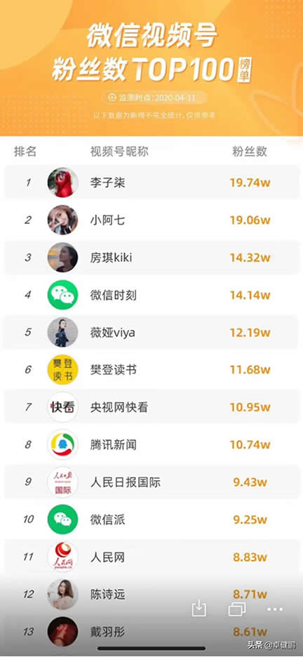 ΢ŵҕl̖۽z(sh)TOP100ι_һ۽z(sh)Hʮf