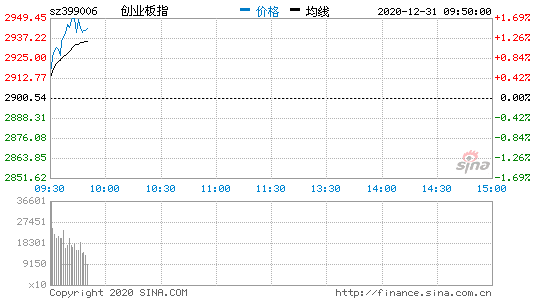 1231ϢIָͻǰ2915.95c 20157ԁ¸