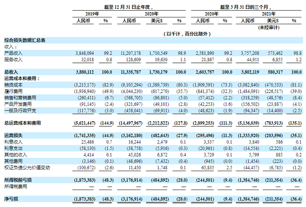 IՈ(qng)ֹɱع⣺CEOسֹ30.3%