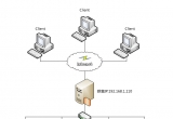 Windows Server 2008 R2 負載平衡安裝配置入門篇