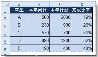 在excel柱形圖上添加折線圖的方法