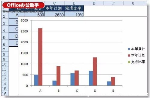 在excel柱形圖上添加折線圖的方法