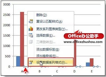 在excel柱形圖上添加折線圖的方法
