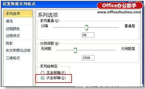 在excel柱形圖上添加折線圖的方法