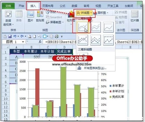 在excel柱形圖上添加折線圖的方法